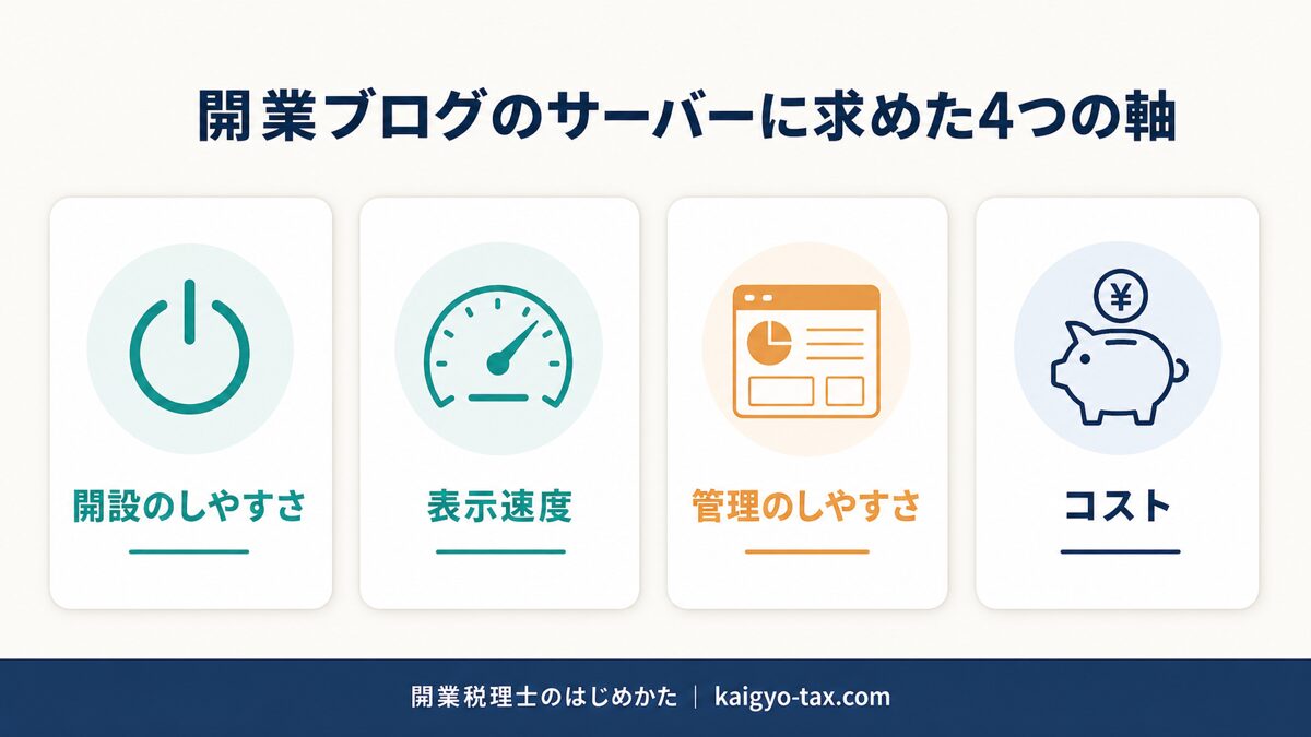 開業ブログのレンタルサーバーを選ぶときの4つの判断軸
