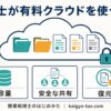 税理士が有料クラウドストレージを使う理由を、容量・安全な共有・復元の3つの観点で示したインフォグラフィック