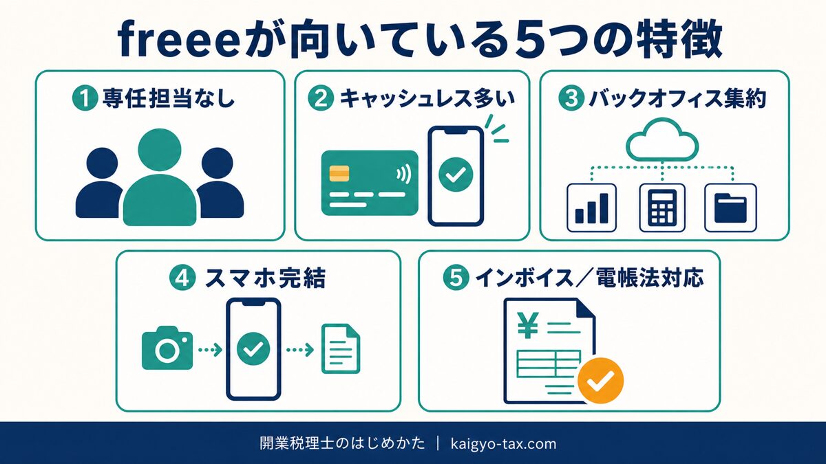 freeeが向いている事業所の5つの特徴をまとめた図