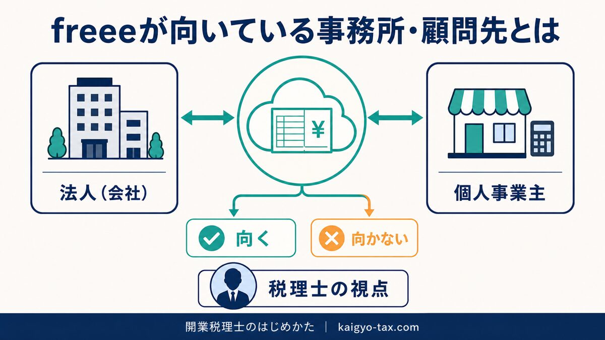 freeeが向いている事務所・顧問先を税理士視点で解説する記事のアイキャッチ