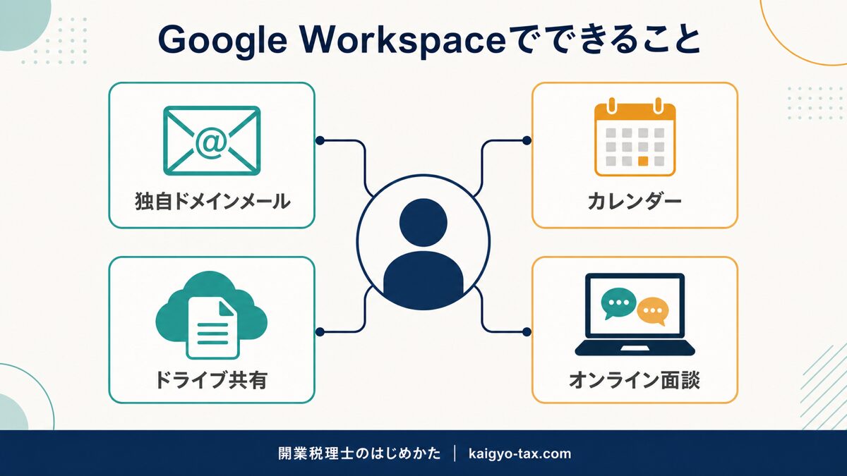 Google Workspaceでメール・カレンダー・ドライブを統合する構成図