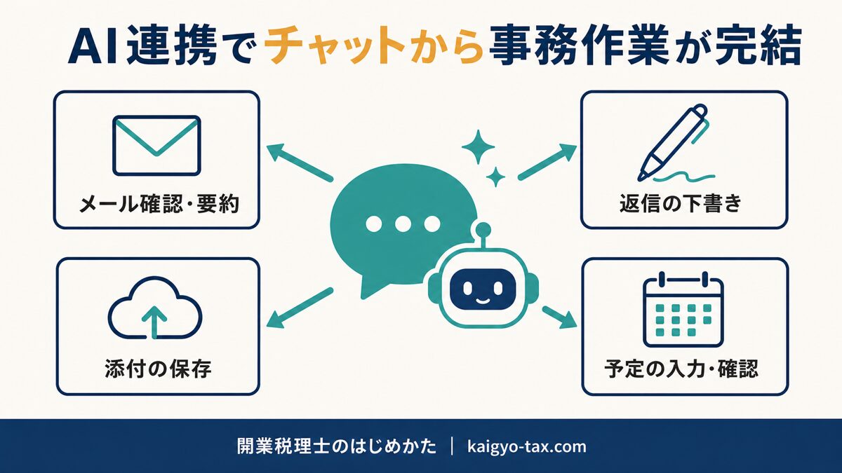 AIとGoogle Workspaceの連携でできること