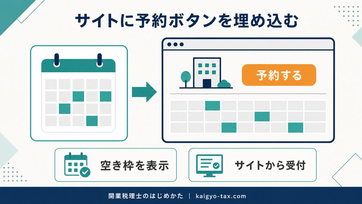 事務所サイトにGoogleカレンダーと予約ボタンを埋め込むイメージ図