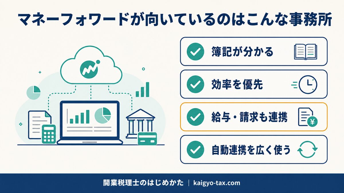 マネーフォワードクラウドが向いている事務所・顧問先の特徴をまとめたチェックリスト図
