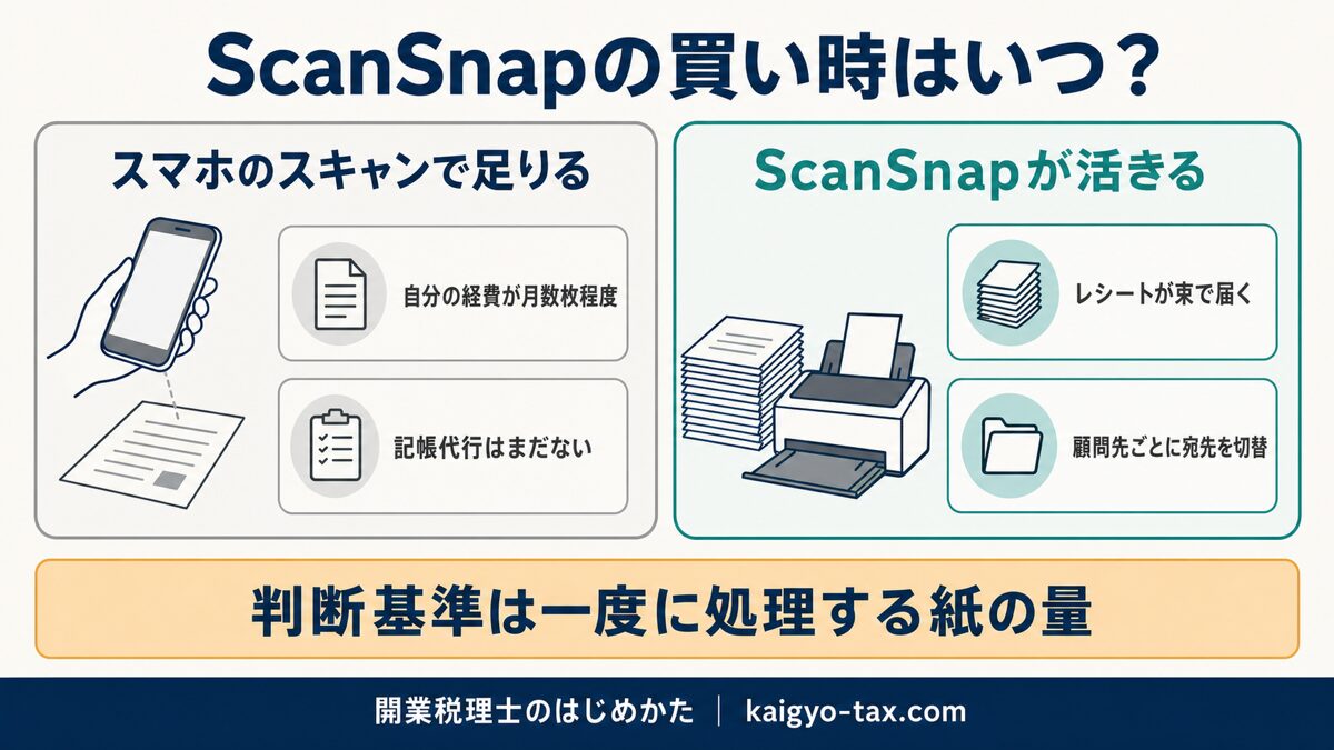 スマホのスキャンで足りるケースとScanSnapが活きるケースの判断基準