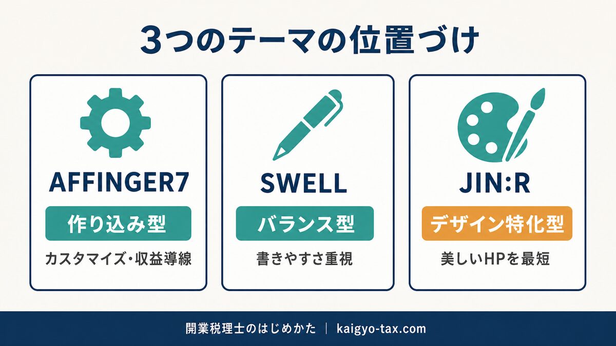 AFFINGER・SWELL・JIN:Rの位置づけを整理した図