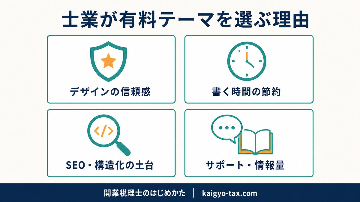 士業が有料WordPressテーマを選ぶ理由の整理