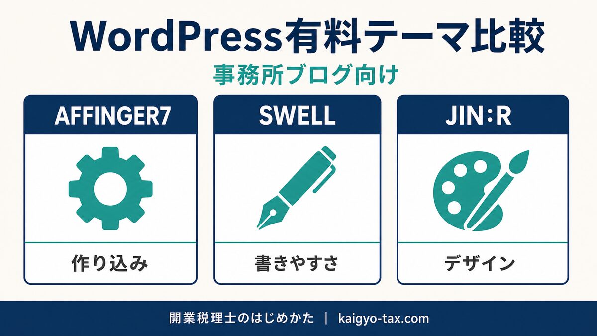 事務所ブログ向けWordPress有料テーマ比較（AFFINGER・SWELL・JIN:R）のイメージ