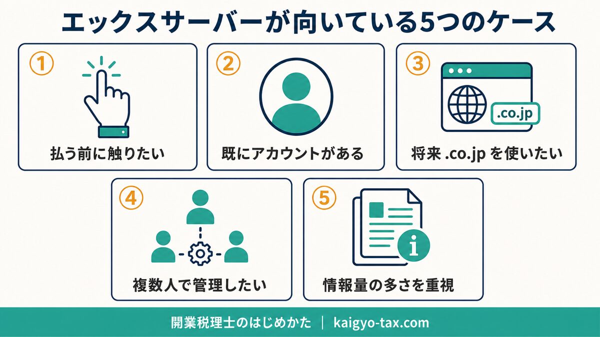 エックスサーバーが向いている5つのケースを整理した図