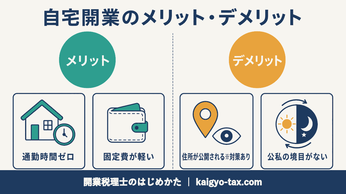 税理士の自宅開業のメリット（通勤ゼロ・固定費が軽い）とデメリット（住所公開・公私の境目）の図解
