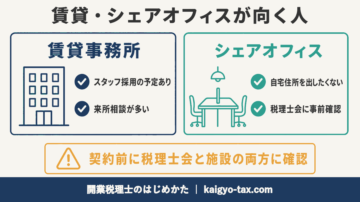 賃貸事務所とシェアオフィスが向いている人の条件と注意点の図解