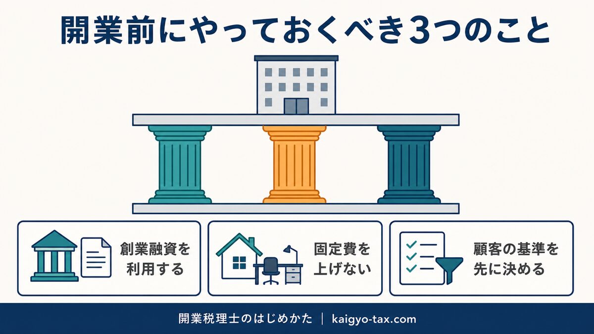 税理士が開業前にやっておくべき3つのことを示す図。創業融資の利用・固定費を抑える・顧客の基準を先に決める。