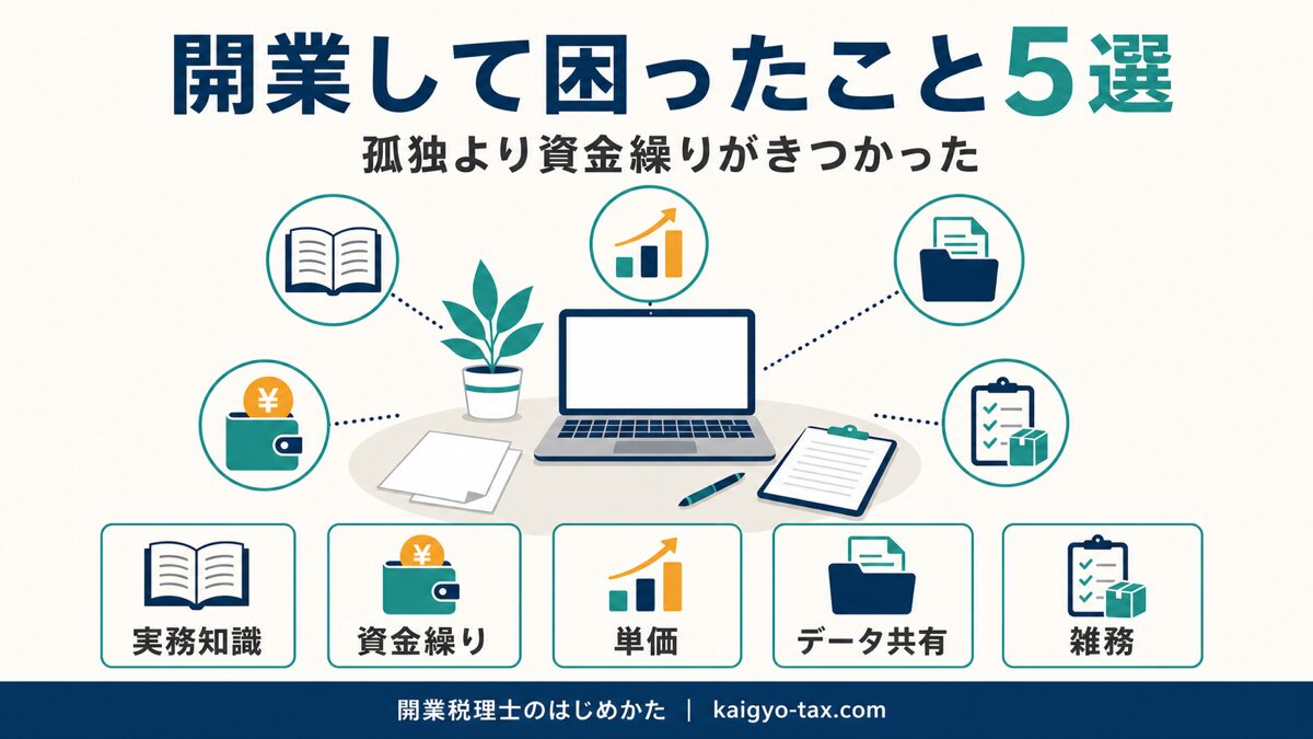 税理士が開業して困ったこと5選を示すインフォグラフィック。実務知識・資金繰り・単価・データ共有・雑務の5項目を表す。