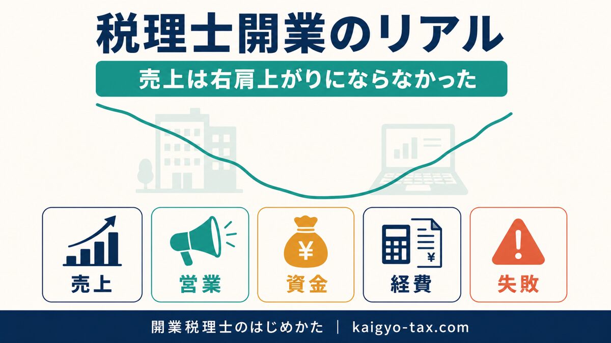 税理士開業から半年間のリアルを示すインフォグラフィック。売上・営業・資金・経費・失敗の5つの視点を表す。
