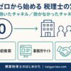 顧問先ゼロから始める税理士の営業方法を示すイメージ図