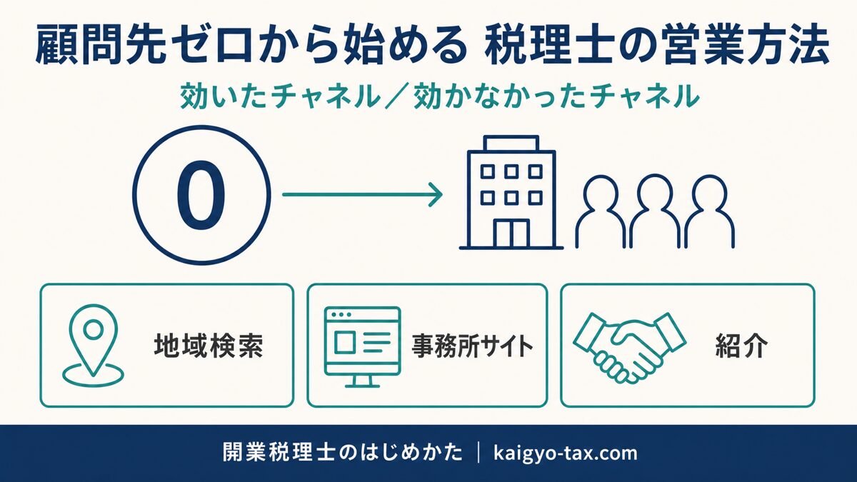 顧問先ゼロから始める税理士の営業方法を示すイメージ図