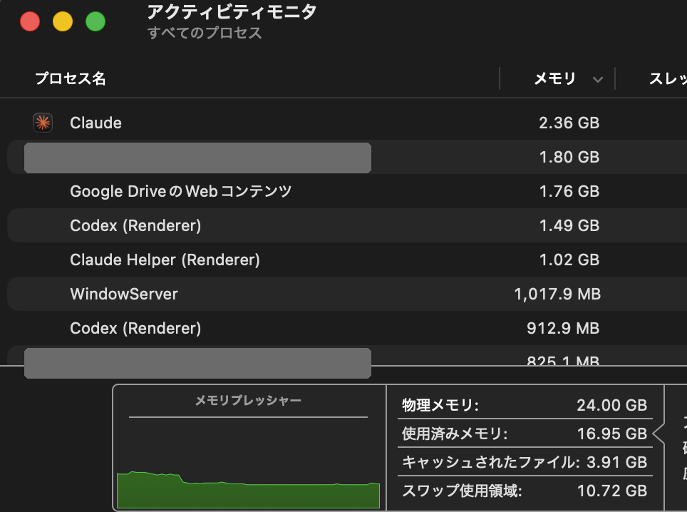 AI・ブログ制作ツールを加えた状態のアクティビティモニタ。使用済み16.95GB、キャッシュ3.91GB、メモリプレッシャーは緑。