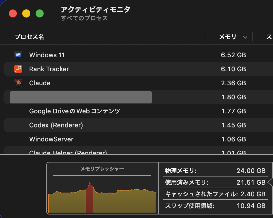 仮想WindowsとSEOツールを加えた状態のアクティビティモニタ。使用済み21.51GB、メモリプレッシャーが黄色に変化。