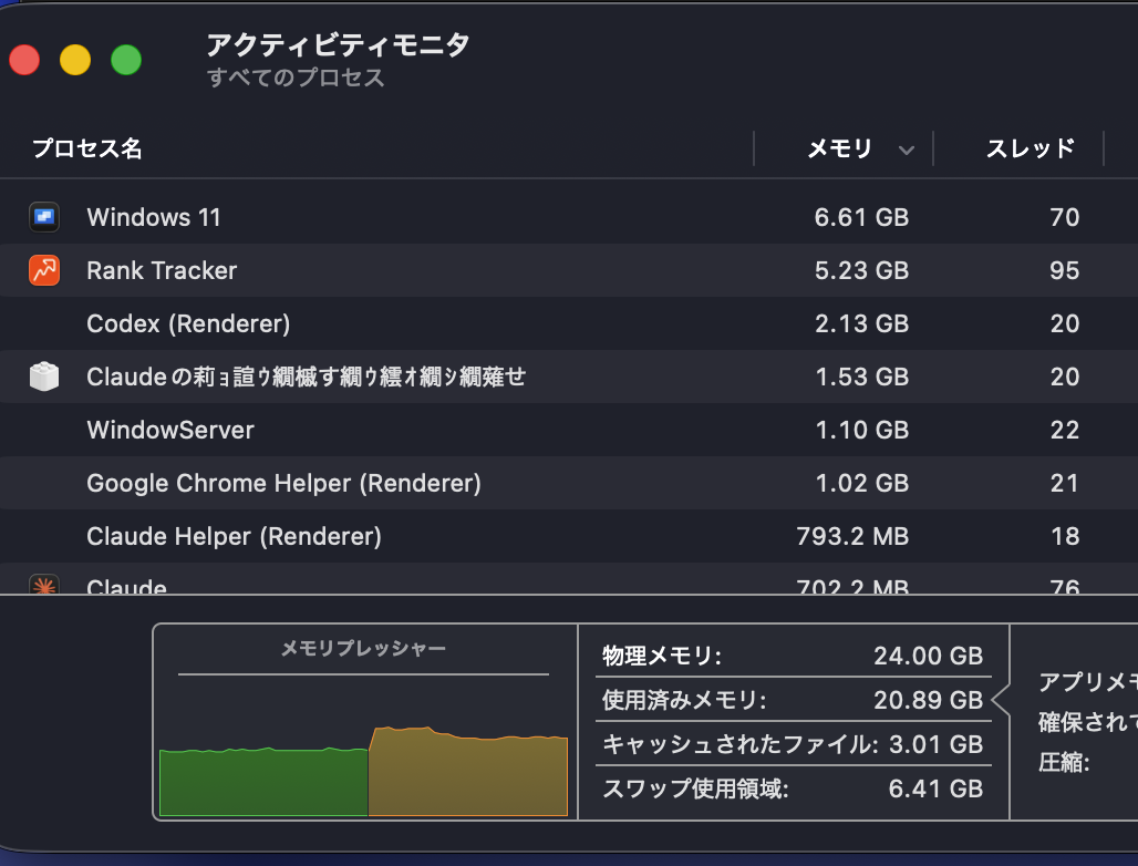 筆者のMac（物理メモリ24GB）のアクティビティモニタ。使用済み20.89GB、スワップ6.41GB、Parallelsで動くWindows 11が6.61GBを使用している状態