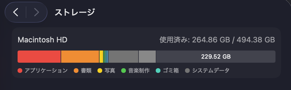 筆者のMacのストレージ使用状況。512GB中264.86GBを使用し、約半分（229GB超）の空きがある状態