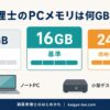 税理士のPCメモリは何GB必要かを8GB・16GB・24GBの3段階で示したインフォグラフィック