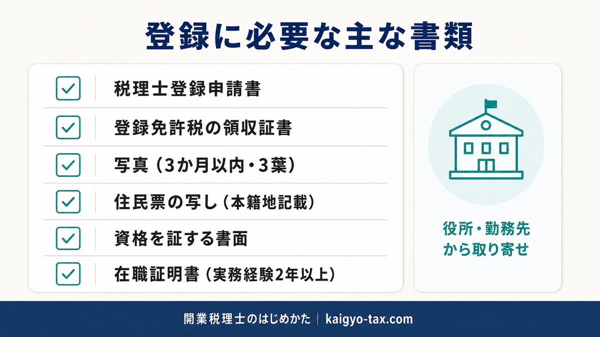税理士登録の主な必要書類を並べたチェックリスト図。申請書・住民票・在職証明書など。