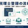 税理士登録の全体像を示すインフォグラフィック。書類準備・申請提出・面接調査・登録通知の流れを表す。