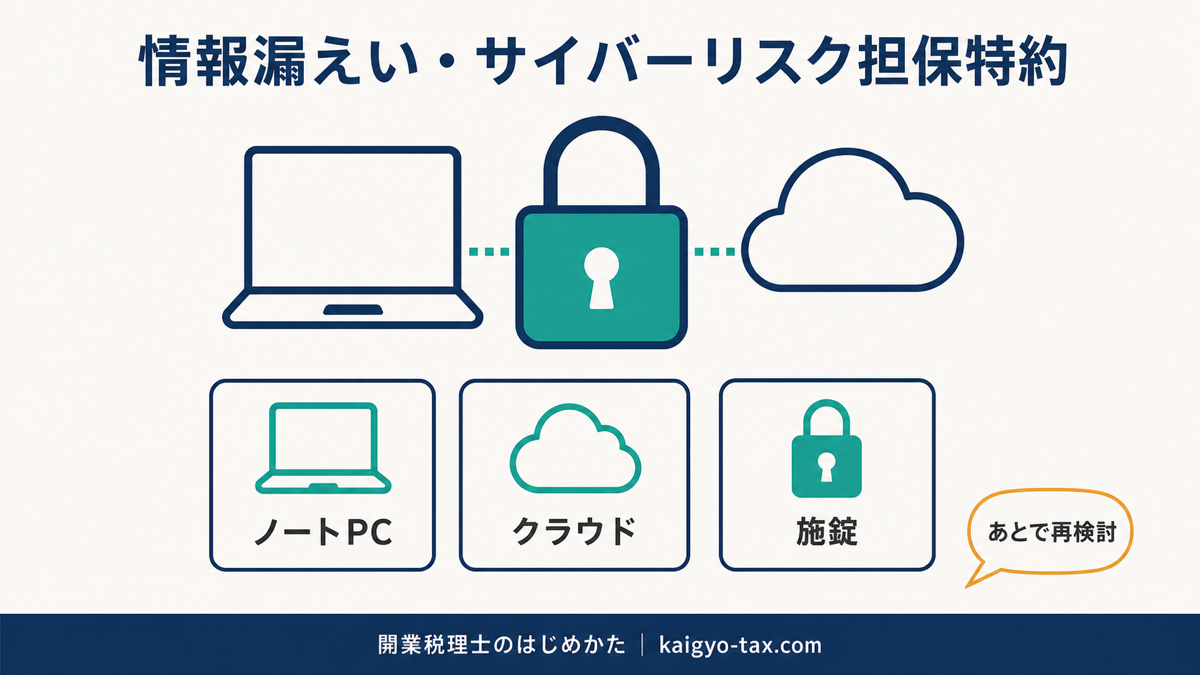 情報漏えいとサイバーリスクへの備えを示す図解