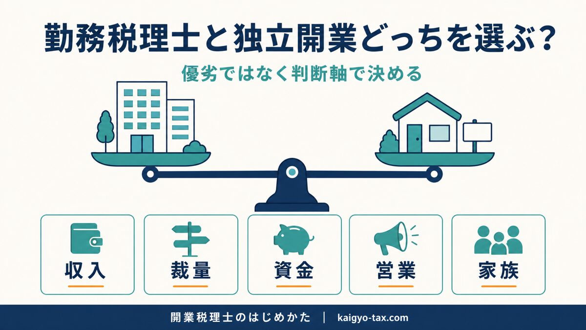勤務税理士と独立開業の選び方を示すインフォグラフィック。天秤の両側に勤務と独立を置き、5つの判断軸で決めることを表す。