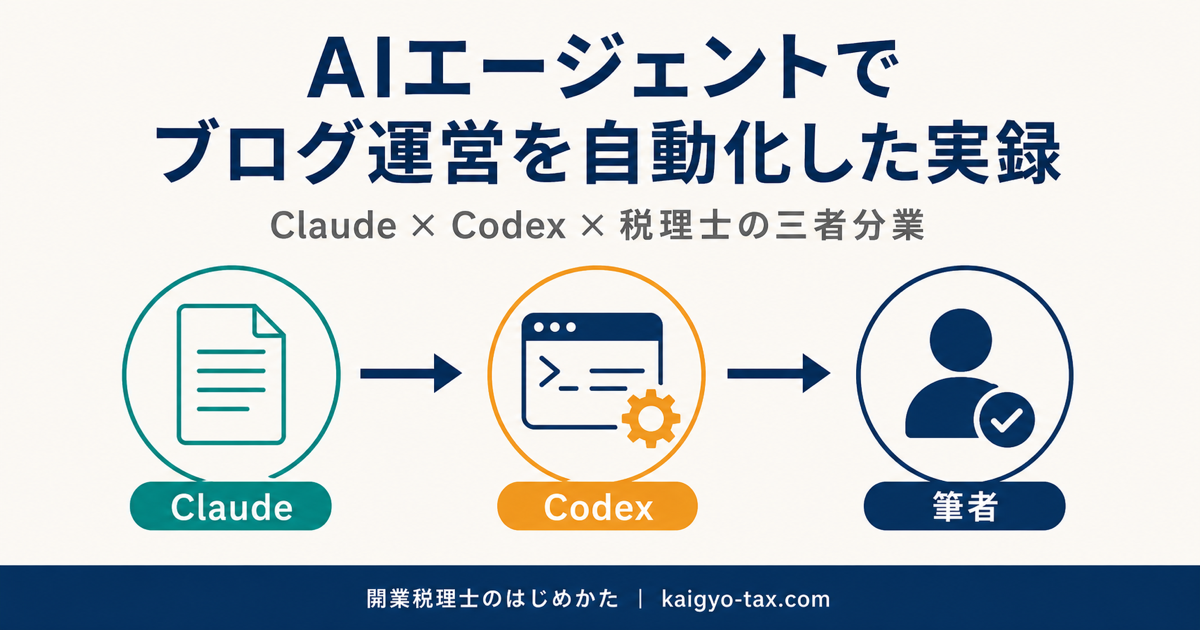 税理士がAIエージェント（Claude・Codex）でブログ運営を自動化した実録のアイキャッチ