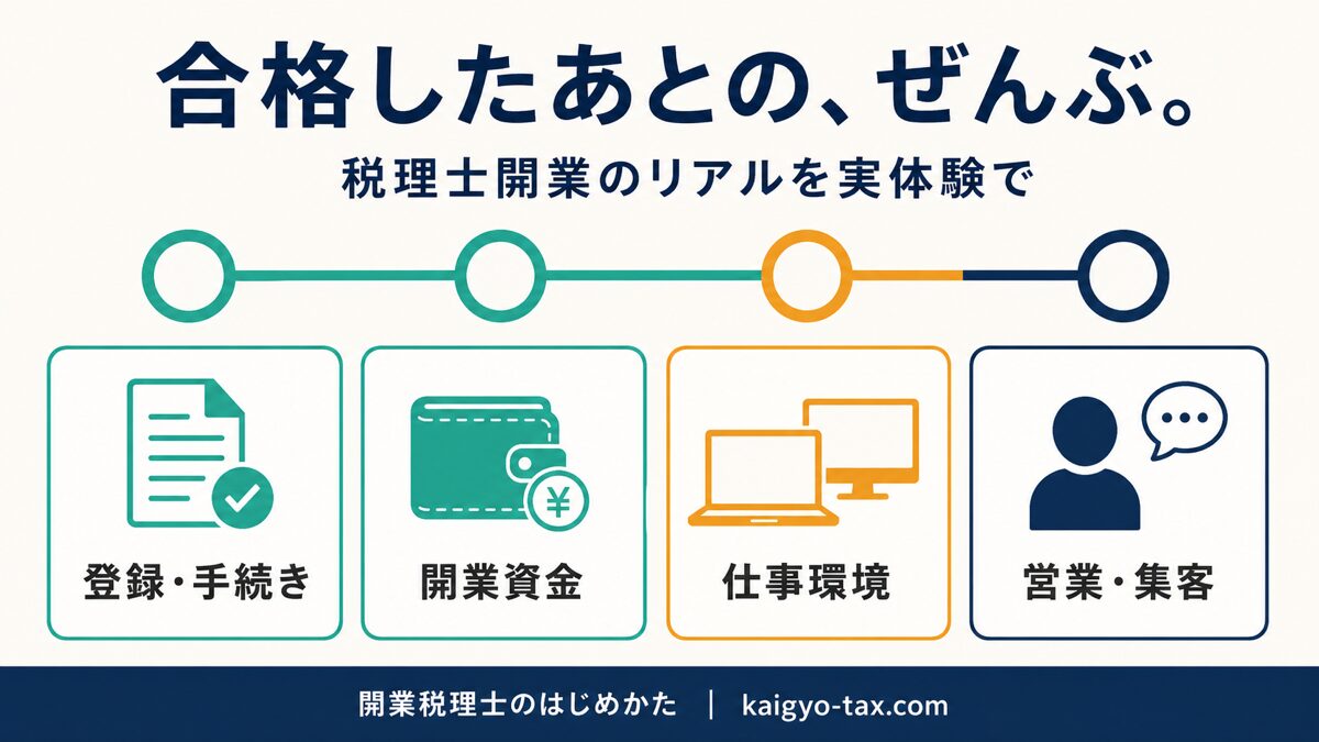 税理士開業の全体像を示すインフォグラフィック。登録・手続き、開業資金、仕事環境、営業・集客の4段階を左から右への道筋で表す。