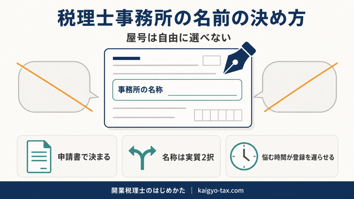 税理士事務所の名前は登録申請書に記入した時点で決まり、名称の選択肢は実質2択であることを示した図