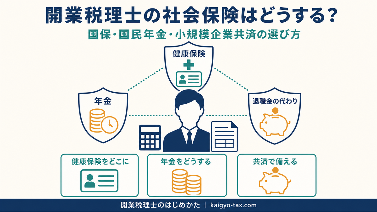 開業税理士の社会保険（国民健康保険・国民年金・小規模企業共済）の選び方を解説する記事のアイキャッチ画像