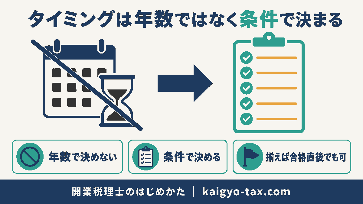 税理士開業のタイミングは勤務年数ではなく条件が揃ったかで判断することを示す対比図。
