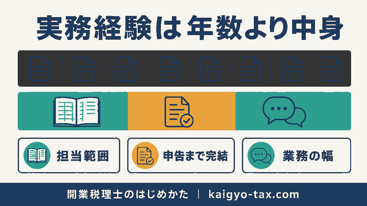 同じ勤務期間でも経験の中身によって開業準備としての価値が異なることを示す比較図。