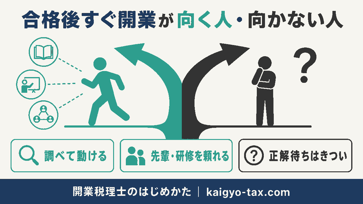合格後すぐの税理士開業が向いている人と向いていない人の分岐を示す図。自走できるかどうかが分かれ目。