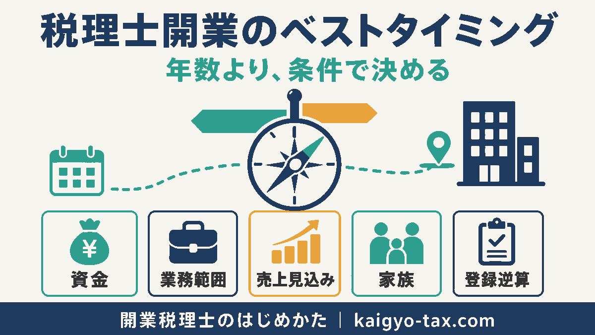 税理士開業のベストタイミングを判断する5つの条件を示すインフォグラフィック。資金・業務範囲・売上見込み・家族の合意・登録の逆算。
