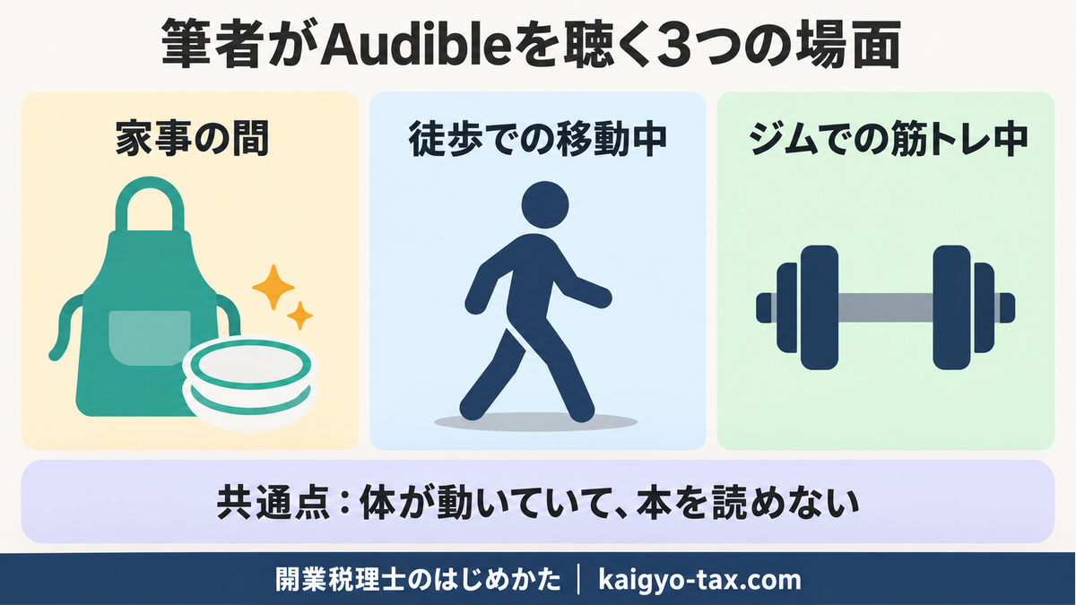 筆者がAudibleを聴く3つの場面（家事・徒歩での移動・ジムでの筋トレ）
