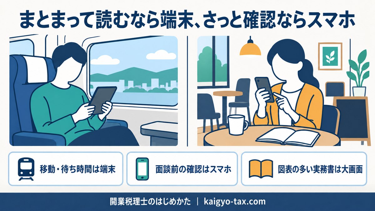 電子書籍リーダーとスマホアプリの使い分けを示す図。移動中はリーダー、面談前の確認はスマホ、図表の多い本は大画面。