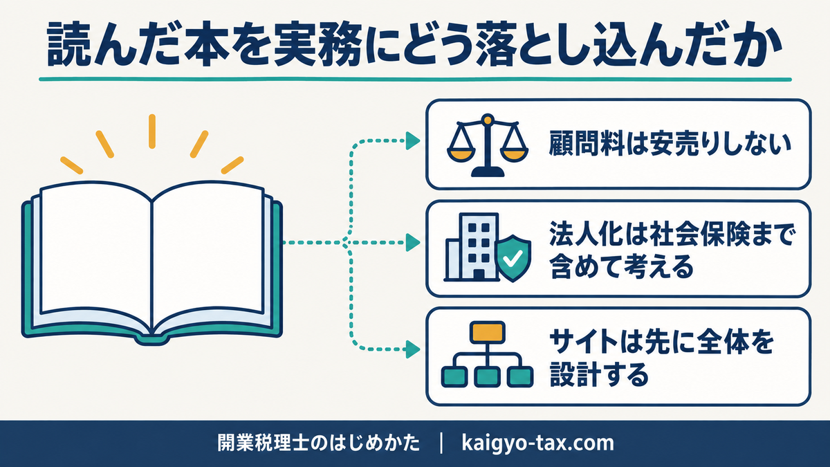 読んだ本を開業税理士の実務に落とし込んだ3つの場面。顧問料の決め方・法人化の相談・サイト設計。