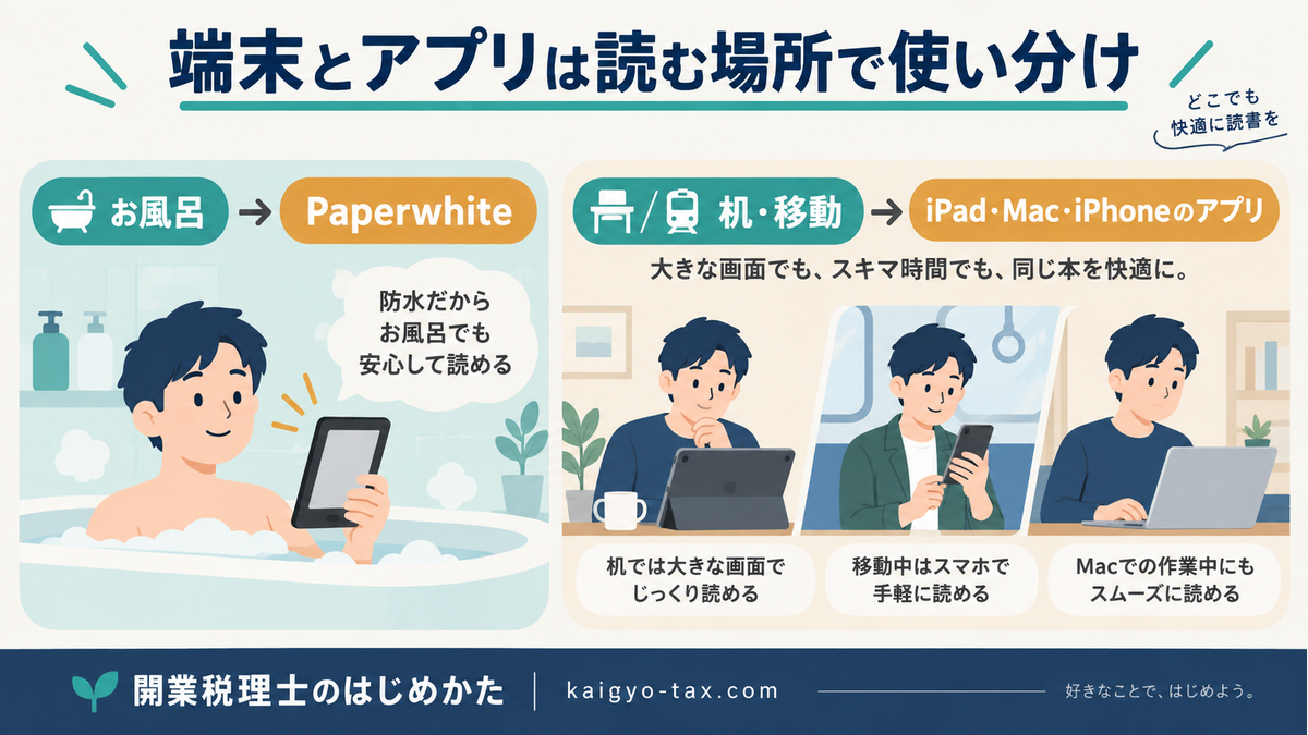 お風呂はPaperwhite、机や移動はKindleアプリの使い分け