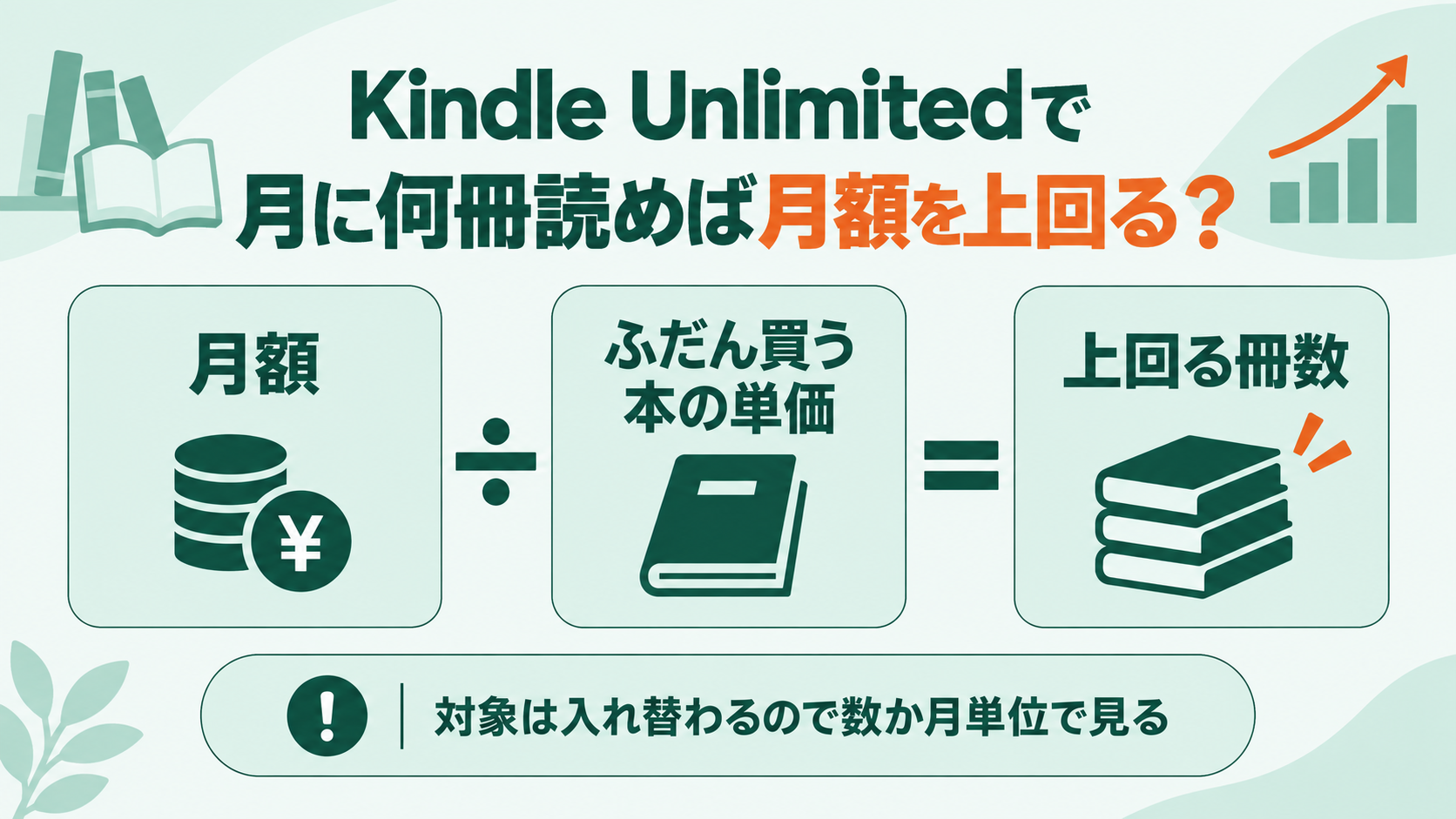 Kindle Unlimitedで元が取れる冊数を、月額と本の単価から計算する考え方を示した図