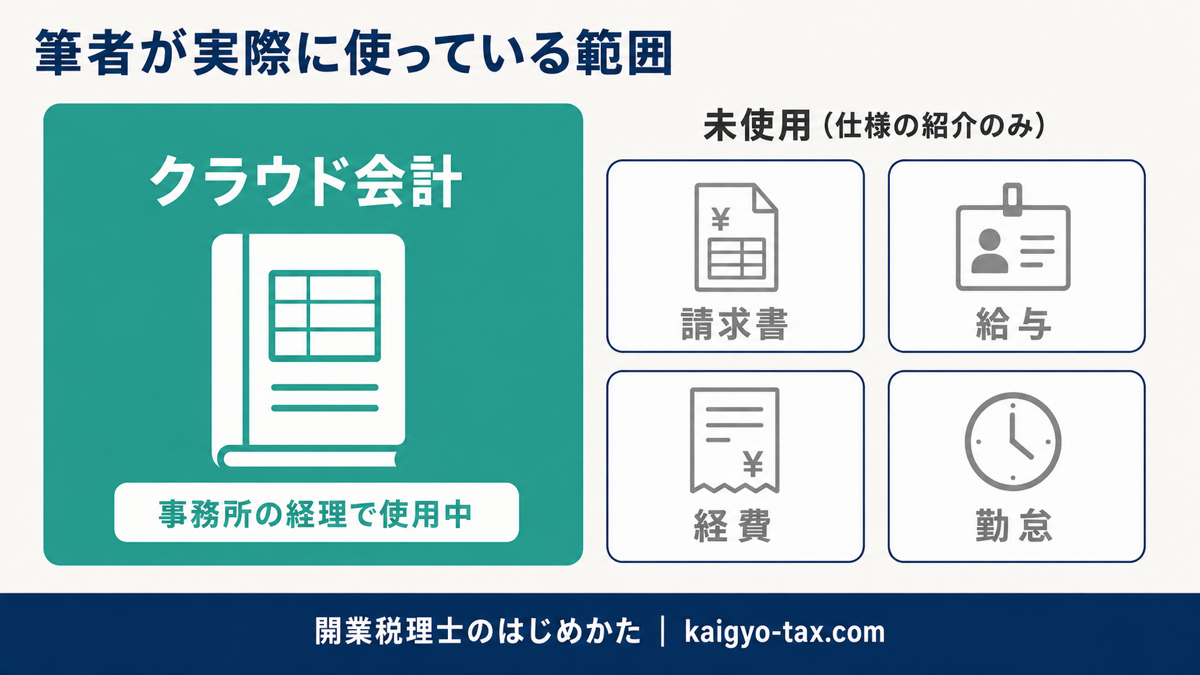 筆者が実際に使っているクラウドサービスの範囲を示す図。会計のみ使用し、請求書・給与・経費・勤怠は未使用。