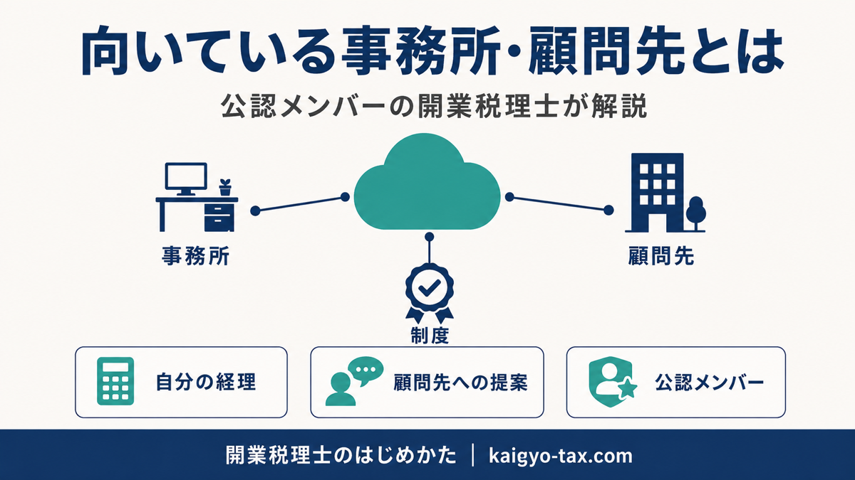 クラウド会計ソフトと税理士の関わり方を示すインフォグラフィック。自分の経理・顧問先への提案・公認メンバー制度の3つの立場を表す。