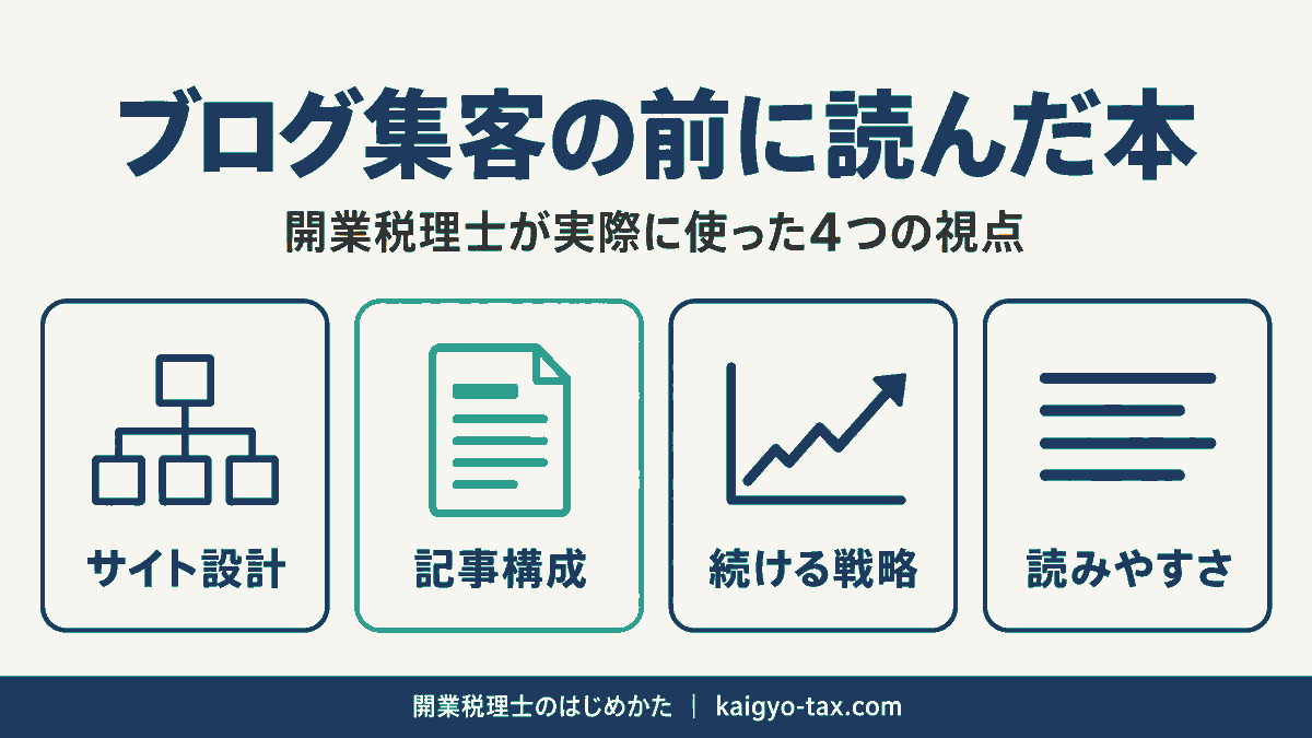 税理士がブログ集客の前に読んだ本を、サイト設計・記事構成・継続・読みやすさの4テーマで示したインフォグラフィック