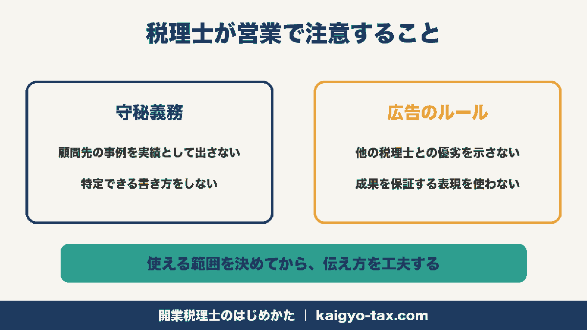 税理士が営業で注意する点を守秘義務と広告のルールの2つの枠で示した図