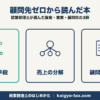 顧問先ゼロの税理士が読んだ集客・営業・顧問料の本3冊を、集客手段・売上分解・顧問料の3テーマで示したインフォグラフィック