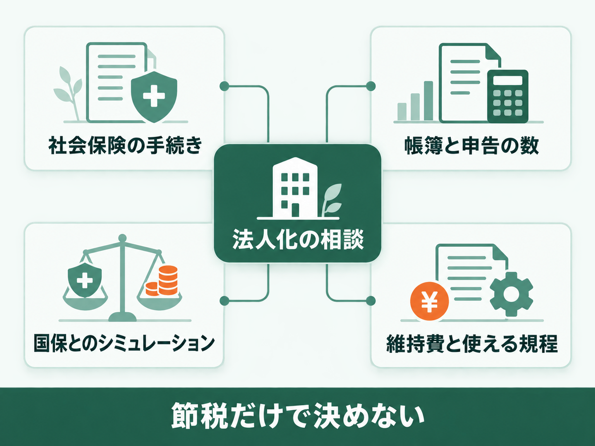 税理士が法人化の相談で比べる4項目。社会保険の手続き・帳簿と申告の数・国保とのシミュレーション・法人の維持費と使える規程