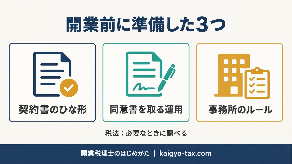 開業前に準備した契約書・同意書・事務所ルールと、必要なときに調べる税法