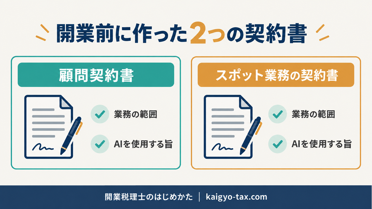 開業前に作った顧問契約書とスポット業務の契約書、それぞれに書いた項目